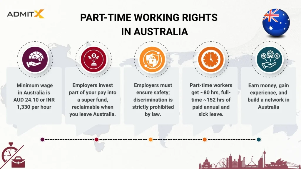 Part-Time Working Rights in Australia (1)